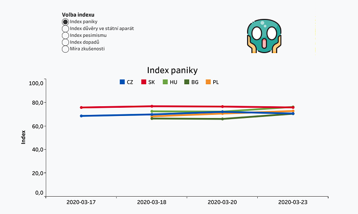 /media/12222/index-paniky_vvyvoj