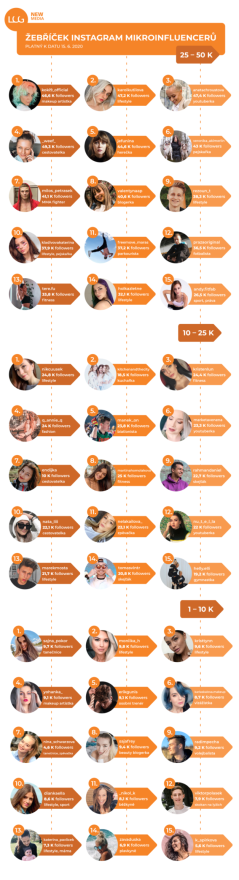 /media/13816/mikroinfluenceri_2020-002