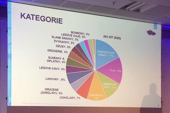 /media/14028/nielsen_podilkategorii_cs