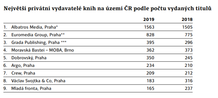 /media/15242/knihy_vydavatele
