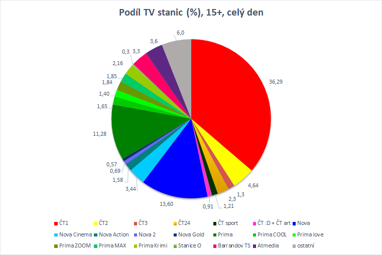 /media/15285/tv-2512
