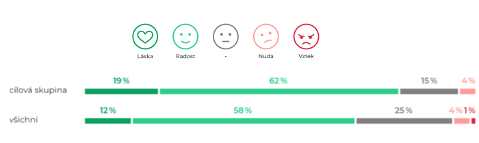 /media/17136/bude-váš-nový-produkt-úspěšný-3