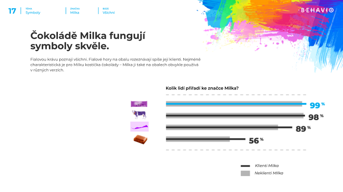 /media/17645/milka_má-smysl-budovat-loajalitu-zákazníků_-3