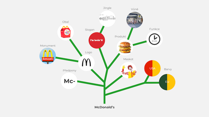 /media/17808/symboly_mcdonalds