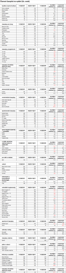 /media/17845/mp-ctenost-casopisu