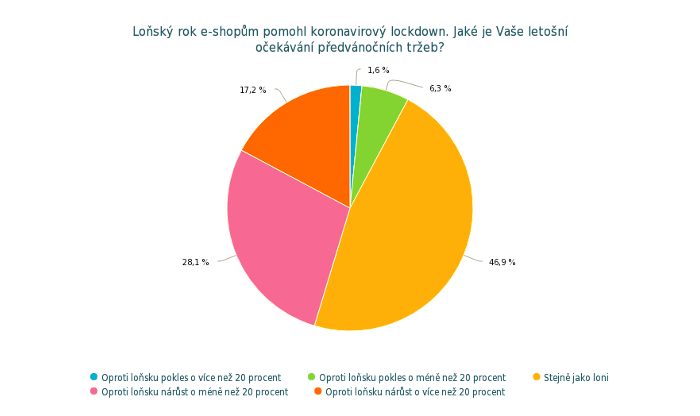 /media/18131/wedo_predvanocninakupy