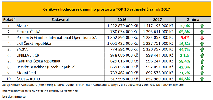 /media/2683/2017_top-zadavatele