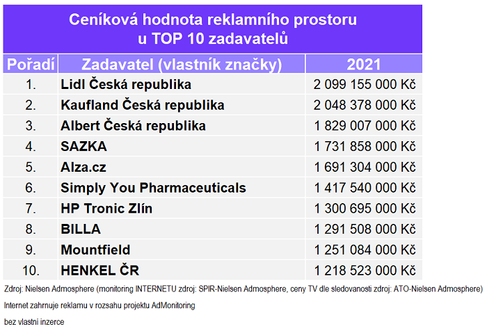 /media/19782/top-10-zadavatelu