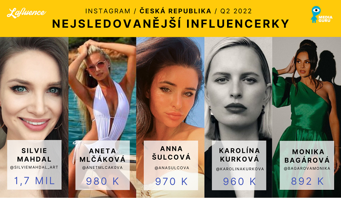 /media/21648/q2_ženy_čr