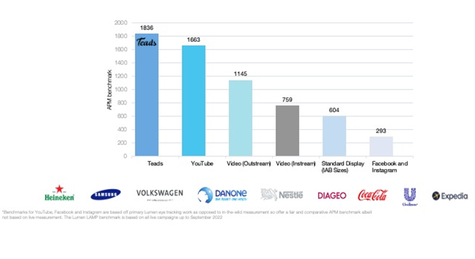 /media/22962/mereni-pozornosti-teads