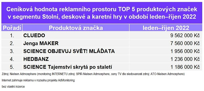 /media/23322/monitoring-reklamy-produktove-znacky-deskovky