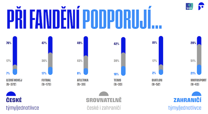 /media/24058/fandeni_ceskyvszahranicni