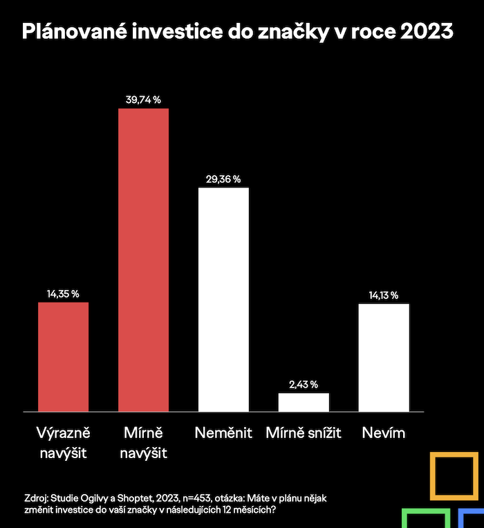 /media/25183/ecommerce_planovaneinvestice
