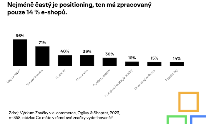 /media/25185/ecommerce_znacka