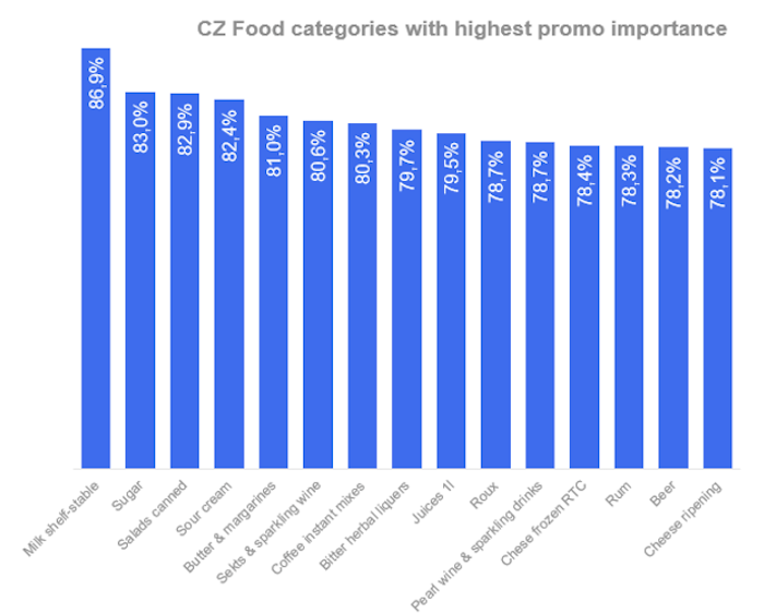 /media/oowjfams/nielseniq_promoce_kategorie_2023