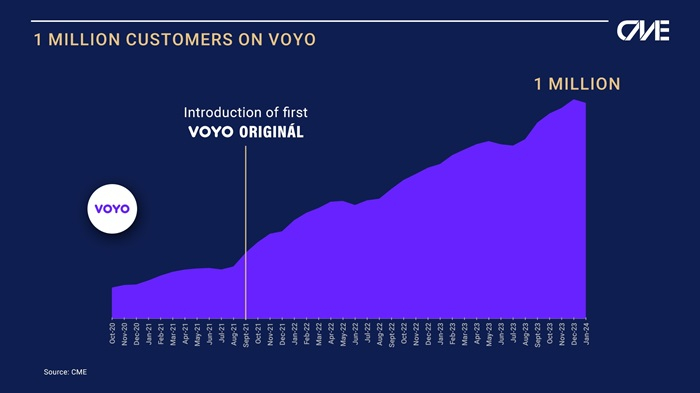 /media/xg4dacaq/voyo-1million-customer_chart