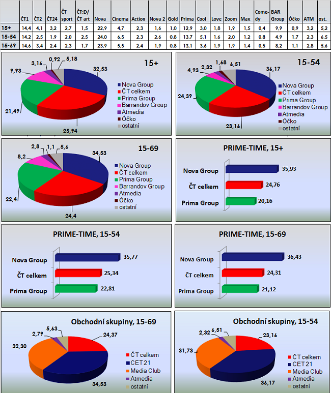 /media/1180/shares_ctvrtek-4