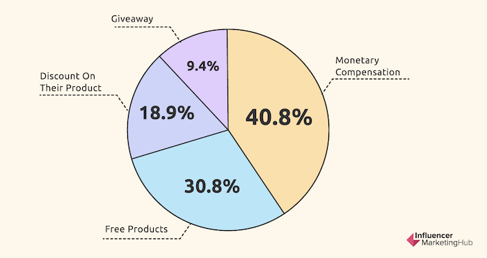 /media/gwngcrxe/influencermarketing_zpusobyplatbyinfluencerum