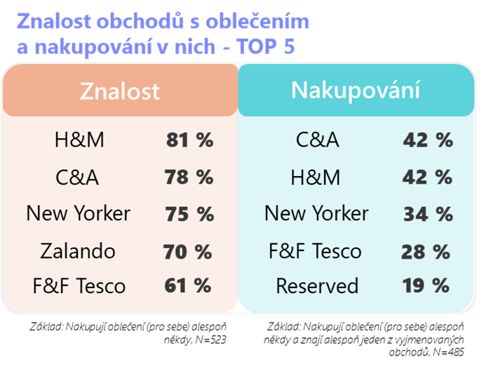 /media/tusaiola/nakupovani-obleceni_znalost