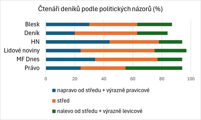 /media/o4bpdxsl/deniky-politicke-zamereni
