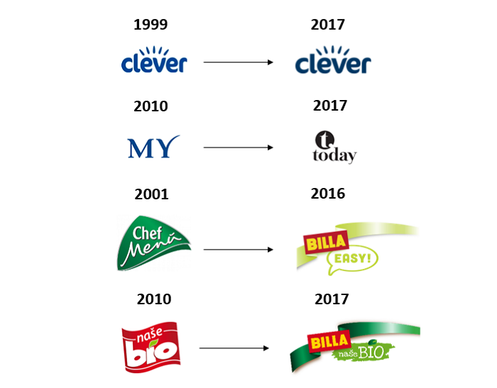 /media/3892/billa_redesign_privatniznacky