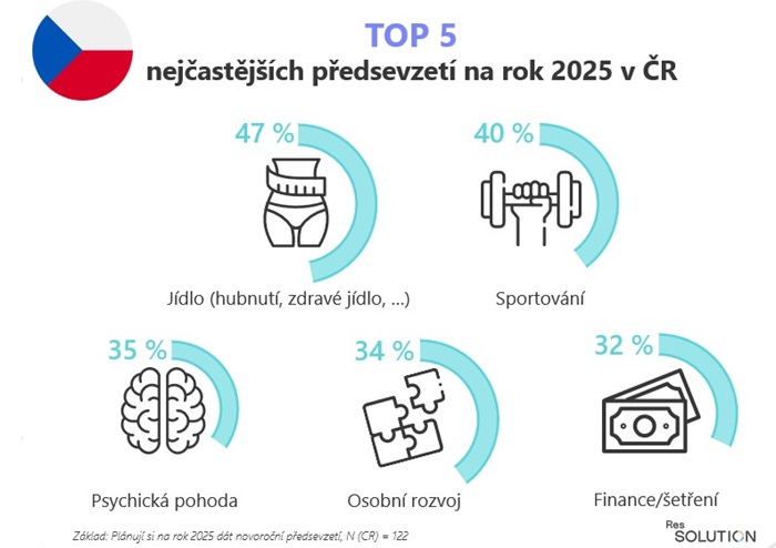 /media/wihl0w02/novorocni-predsevzeti_2