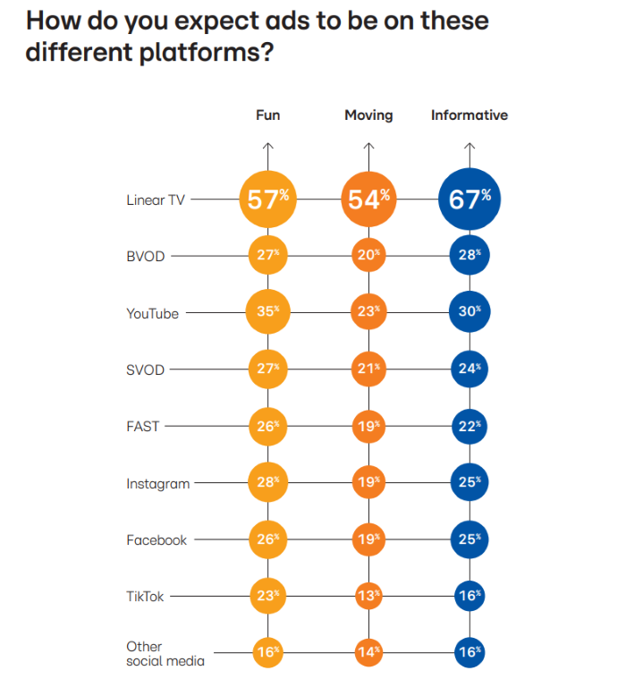/media/ailhkeyt/ads_funmovinginformative