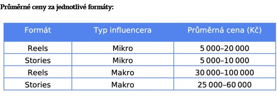 /media/zfgeqkcm/cena-influencera