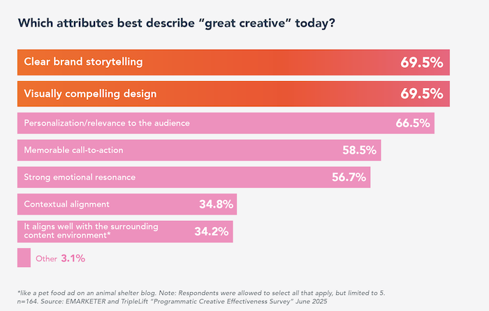 /media/42djelkl/emarketer_kreativita_definice