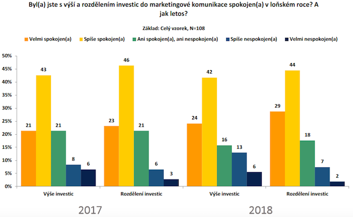 /media/4295/aka_2018_spokojenostmarketeru
