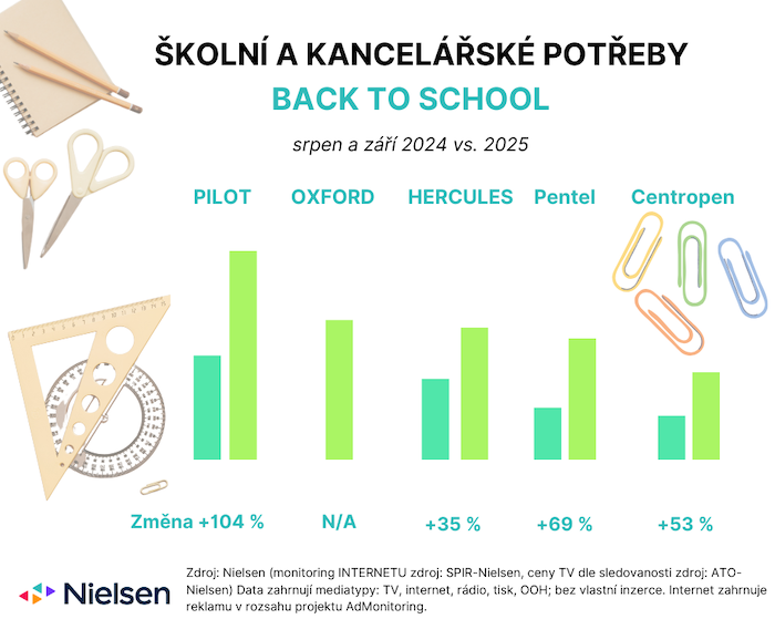 /media/qq3dqjfd/adintel_skolnikancelarskepotreby