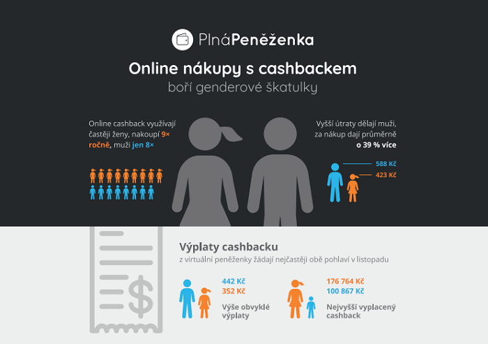 /media/5335/plna-penezenka