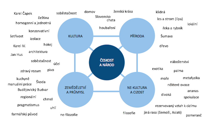 /media/7671/semiotickypruvodce_ceskost