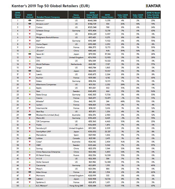 /media/8813/kantar_50_největších_retailerů_2