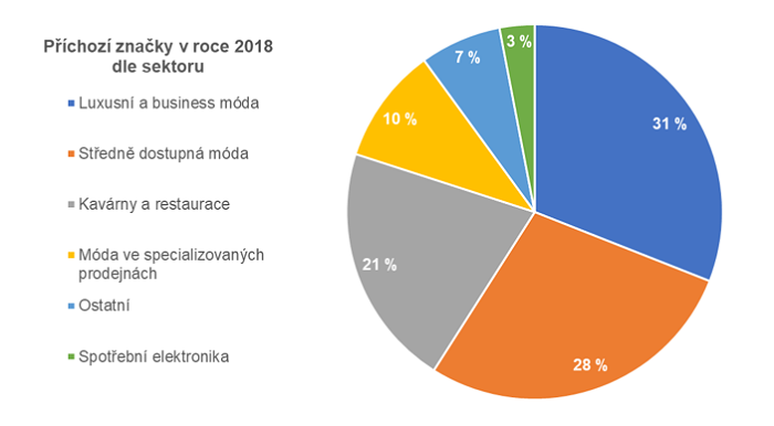 /media/8974/prichoziznacky_2018_dlesektoru