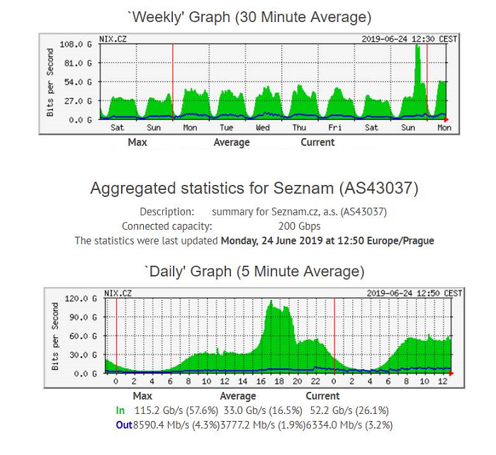/media/8999/seznam_datovy-tok