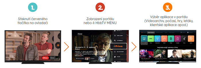 /media/9363/hbbtv_jak-funguje