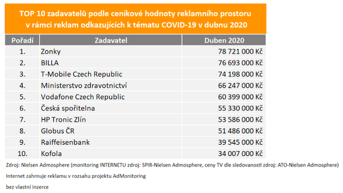 /media/12999/nielsenadmosphere_covid19_reklama