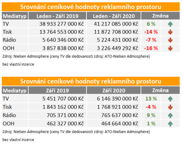/media/14469/medialni-investice