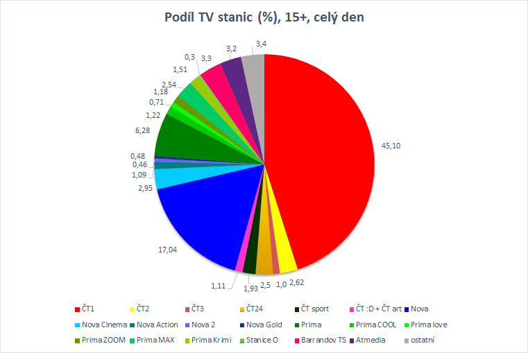 /media/15284/tv-stanice