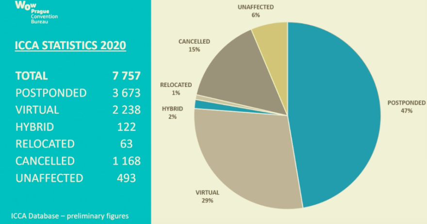 /media/16154/icca_data