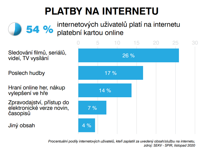 /media/16698/spir_platby-na-internetu