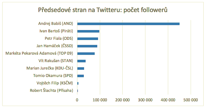 /media/17292/advisio_tw_predsedovestran