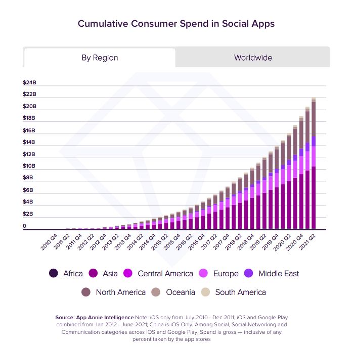 /media/18122/appannie_consumerspend