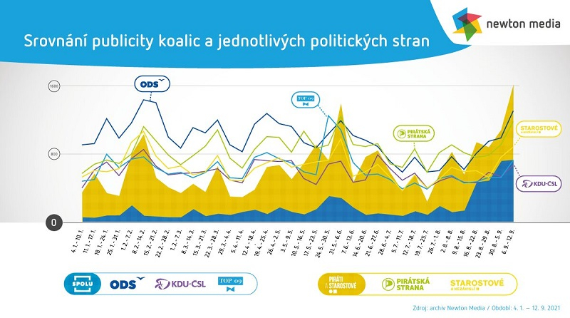 /media/18469/5_srovnani-koalice-vs-strany_web