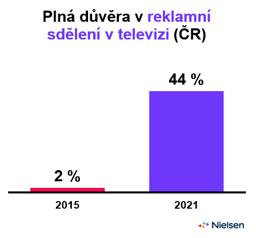 /media/19808/n_reklamni-sdeleni-v-tv