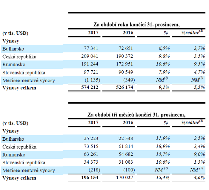 /media/2972/cme_vynosy
