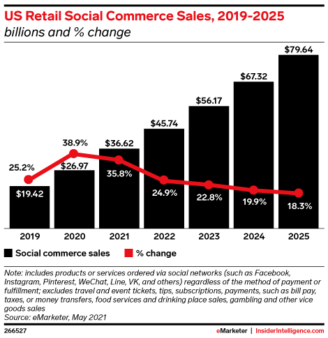 /media/24243/us-reatil-social-commerce