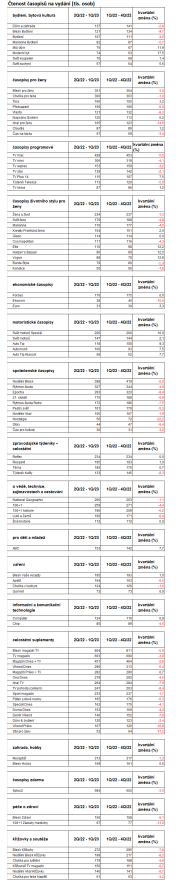 /media/24874/casopisy_ctenost