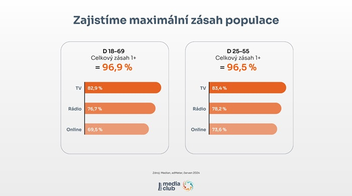 /media/vnahl2jx/skupina-prima_reach-ceske-populace